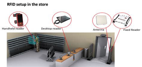 rain rfid in military|rfid tracking examples.